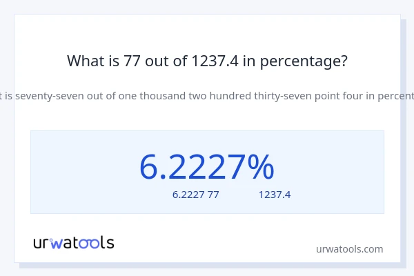 What is 77 out of 1237.4 in percentage?