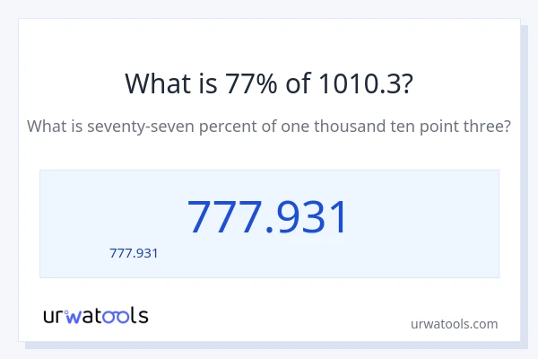 77% ของ 1010.3 คือเท่าไร?
