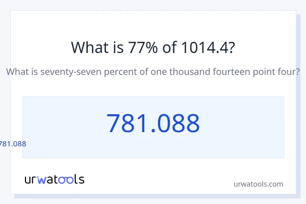 1014.4 യുടെ 77% എന്താണ്?