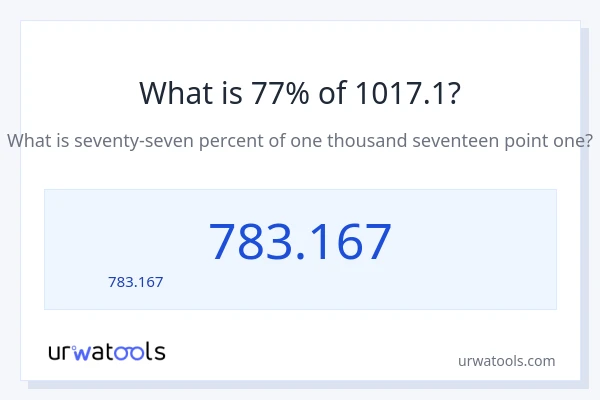 77% ของ 1017.1 คือเท่าไร?