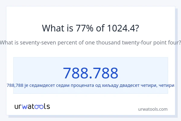 Колико је 77% од 1024.4?