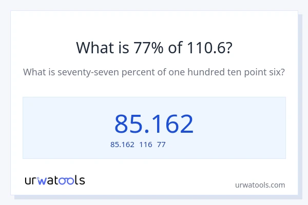 110.6の77%は何ですか?