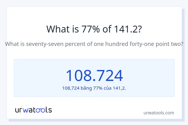 1% của 2 là bao nhiêu?