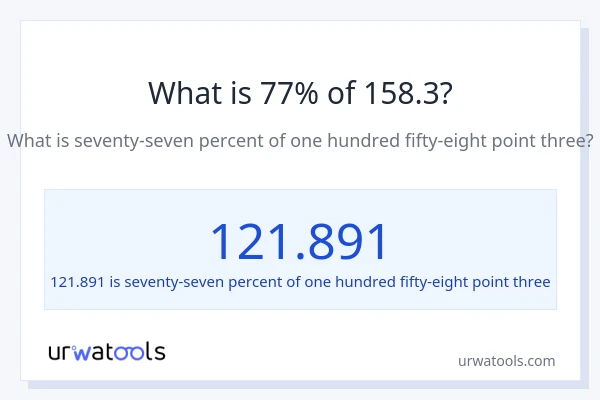 What is 77% of 158.3?