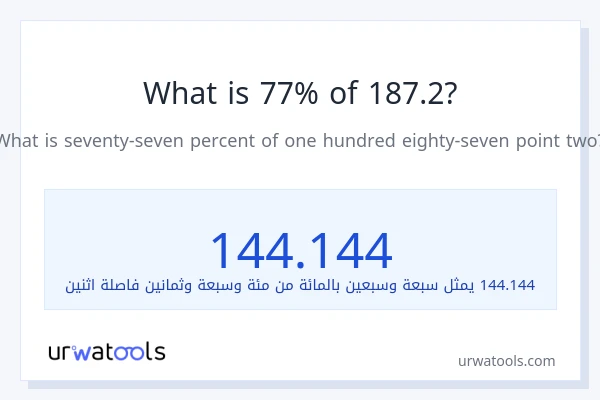ما هي نسبة 77% من 187.2؟