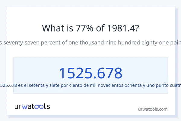 ¿Qué es el 77% de 1981.4?