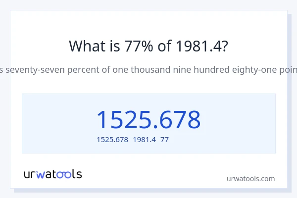 1981.4の77%は何ですか?