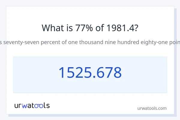 1981.4 യുടെ 77% എന്താണ്?