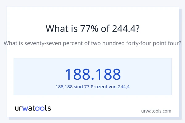 Was ist 77% von 244.4?