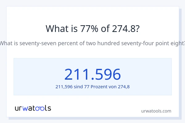 Was ist 77% von 274.8?