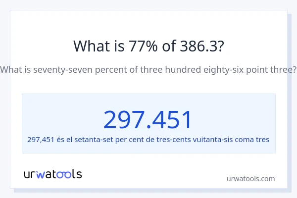 Quin és l'77% de 386.3?