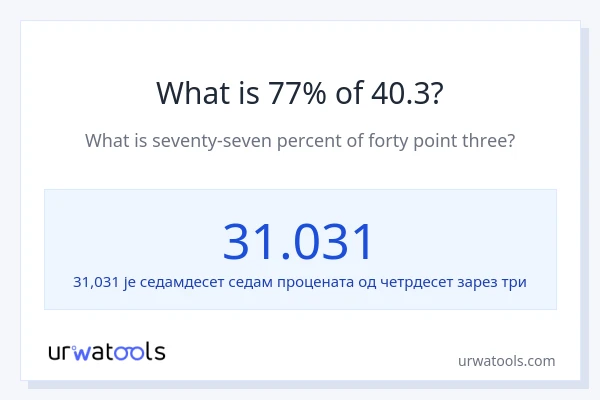 Колико је 77% од 40.3?