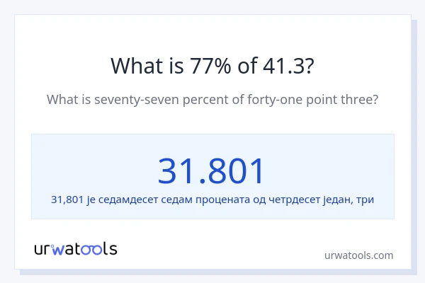 Колико је 77% од 41.3?