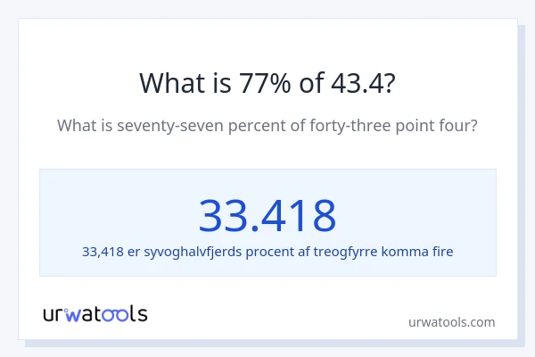 Hvad er 77% af 43.4?