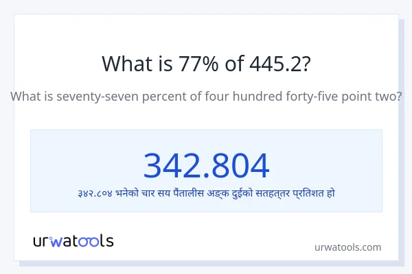 445.2 को 77% कति हुन्छ?