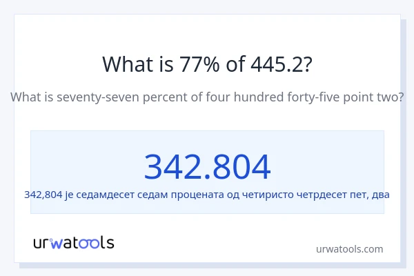 Колико је 77% од 445.2?