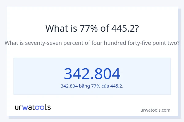 1% của 2 là bao nhiêu?