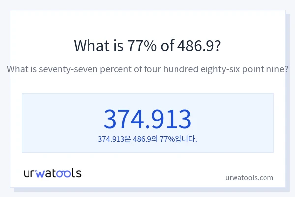 486.9의 77%는 얼마입니까?