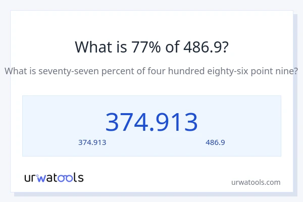 77% ของ 486.9 คือเท่าไร?