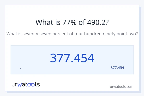 מה זה 77% מתוך 490.2?