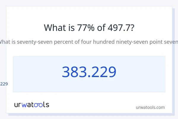497.7 യുടെ 77% എന്താണ്?
