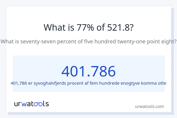 Hvad er 77% af 521.8?