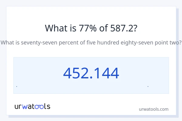 77% از 587.2 چقدر است؟