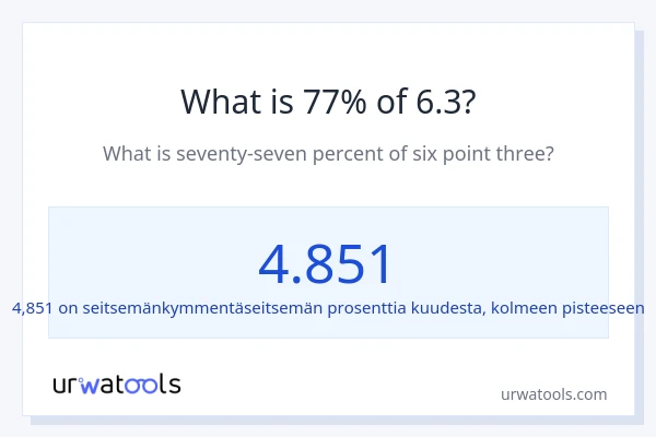 Mikä on 77 % 6.3:sta?