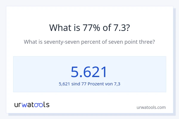 Was ist 77% von 7.3?