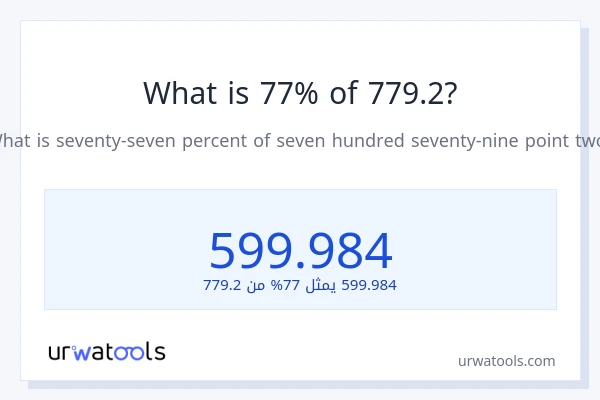 ما هي نسبة 77% من 779.2؟
