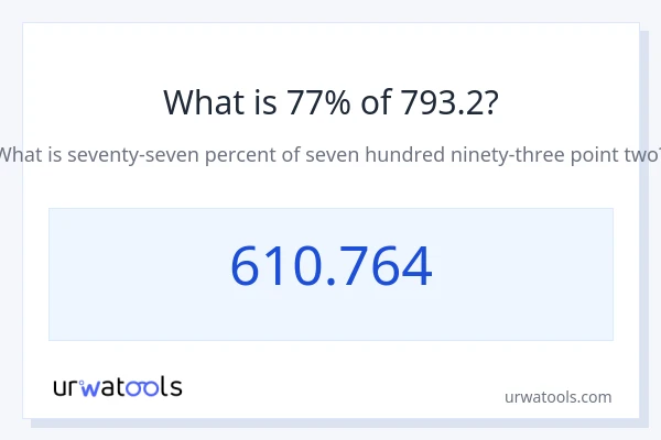 793.2 യുടെ 77% എന്താണ്?