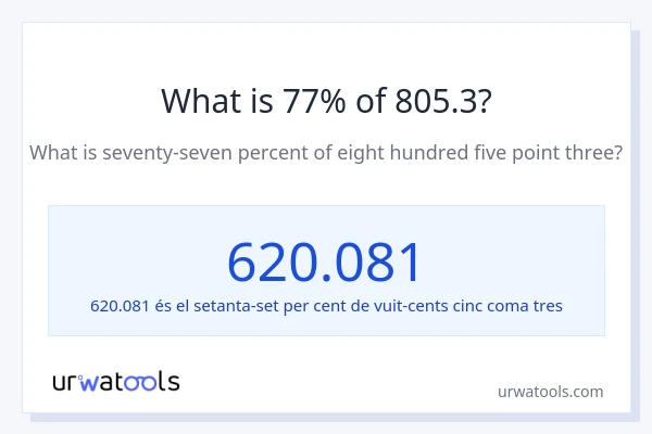 Quin és l'77% de 805.3?