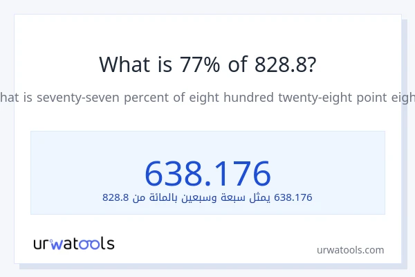 ما هي نسبة 77% من 828.8؟
