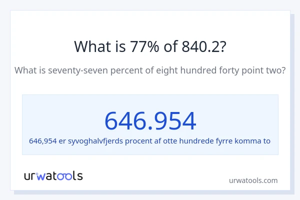 Hvad er 77% af 840.2?
