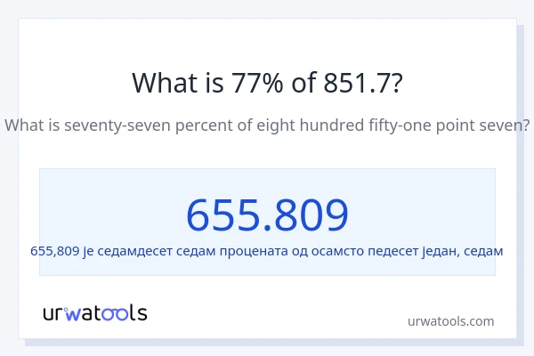 Колико је 77% од 851.7?