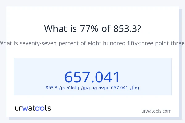 ما هي نسبة 77% من 853.3؟