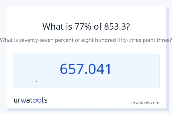 853.3 નું 77% કેટલું થાય?