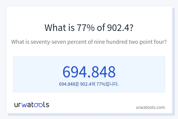 902.4의 77%는 얼마입니까?