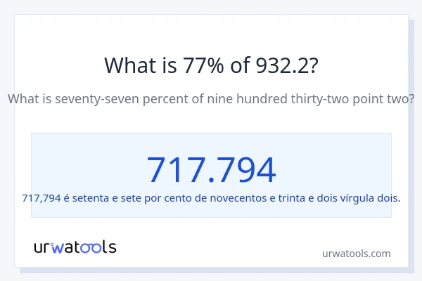 Qual é o valor de 77% de 932.2?