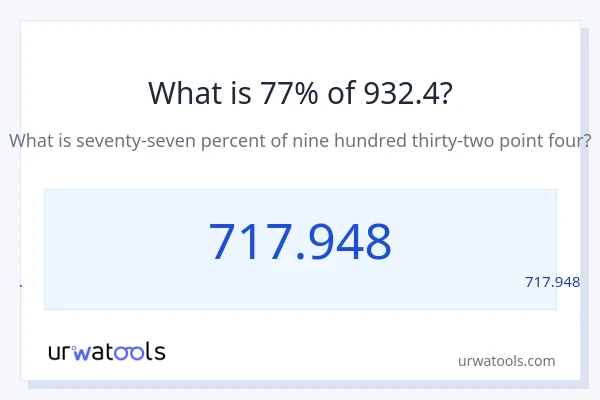 מה זה 77% מתוך 932.4?