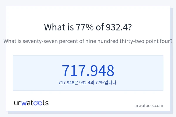 932.4의 77%는 얼마입니까?