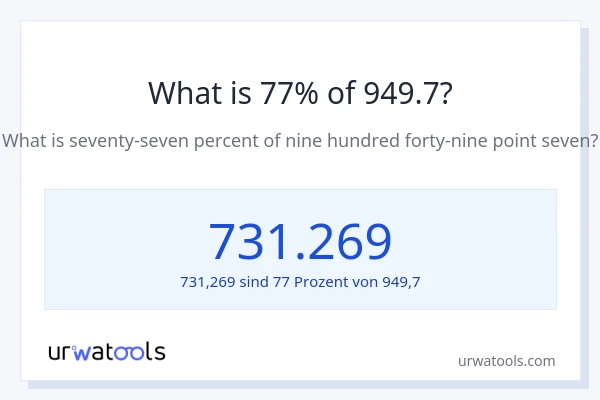 Was ist 77% von 949.7?