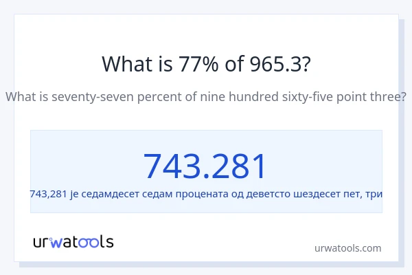 Колико је 77% од 965.3?
