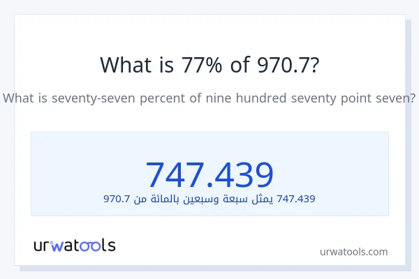 ما هي نسبة 77% من 970.7؟