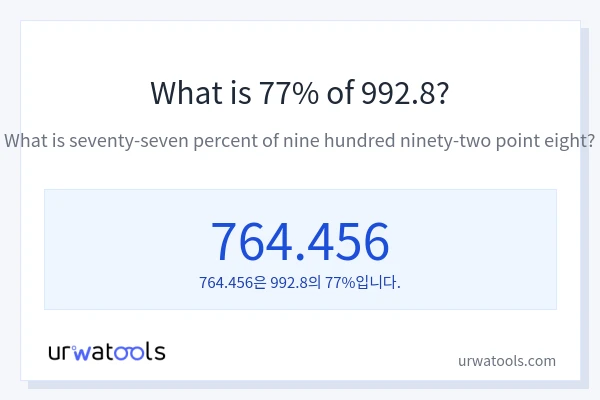 992.8의 77%는 얼마입니까?