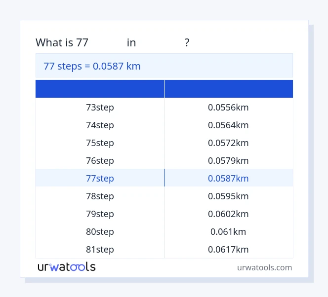 جدول 77 مراحل تا کیلومتر