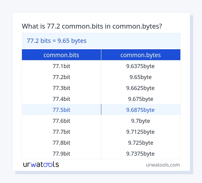 77.2 common.bits hanggang common.bytes mesa