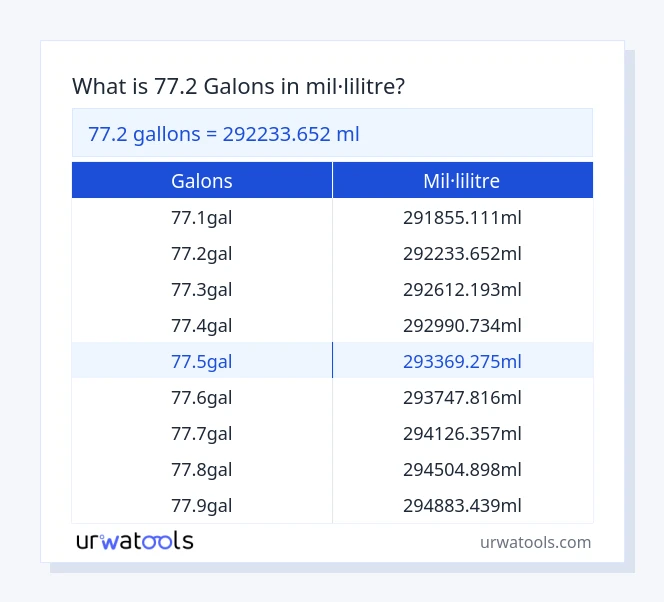 Taula 77.2 galons a mil·lilitre
