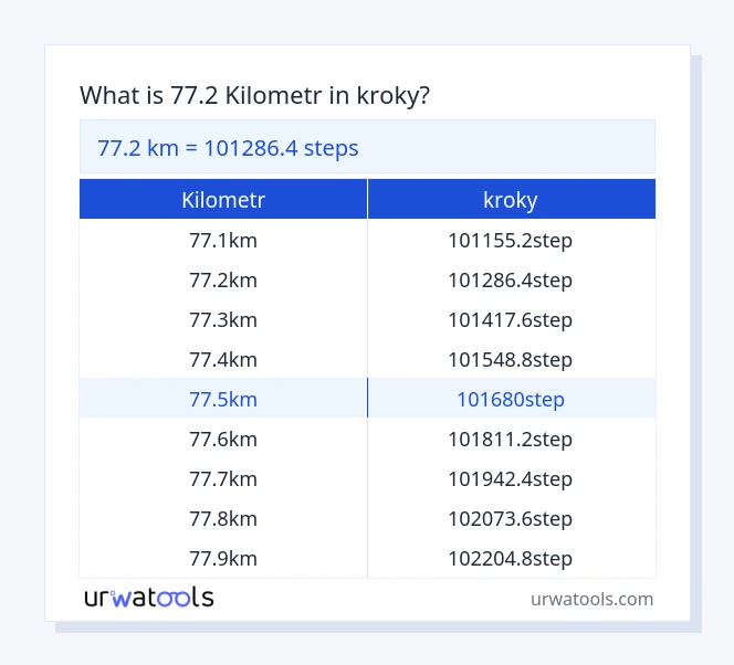 77.2 kilometr až kroky tabulka