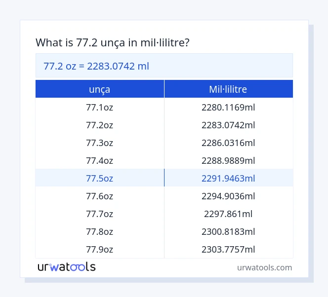 Taula 77.2 unça a mil·lilitre